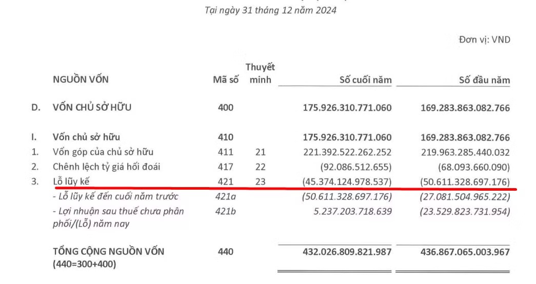 EVN "bật dậy" sau cú sốc 50.000 tỷ?