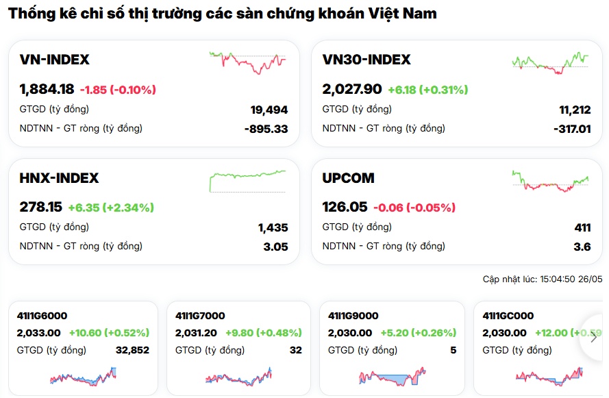 "Đỏ vỏ, xanh lòng", hàng trăm cổ phiếu ngược dòng tăng mạnh dù VN-Index đỏ điểm