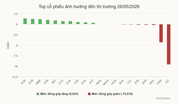Nhà đầu tư rót tiền vào cổ phiếu ngân hàng