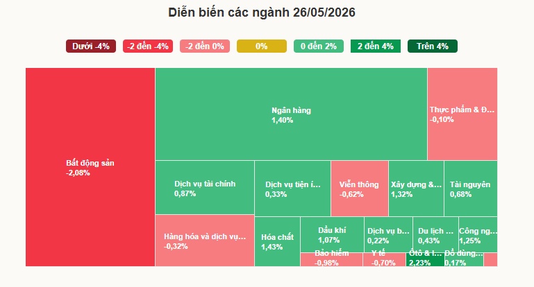 Nhà đầu tư rót tiền vào cổ phiếu ngân hàng