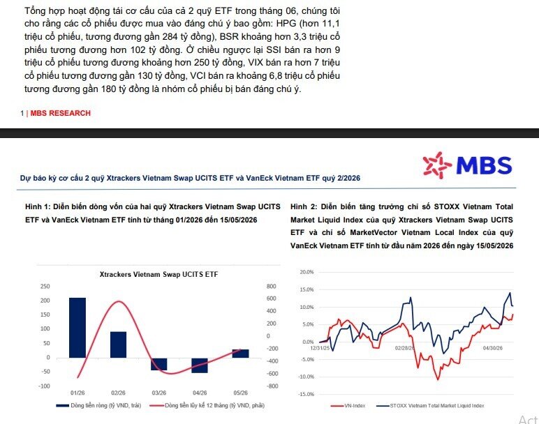 Cổ phiếu DGC sắp bị loại khỏi VanEck Vietnam ETF