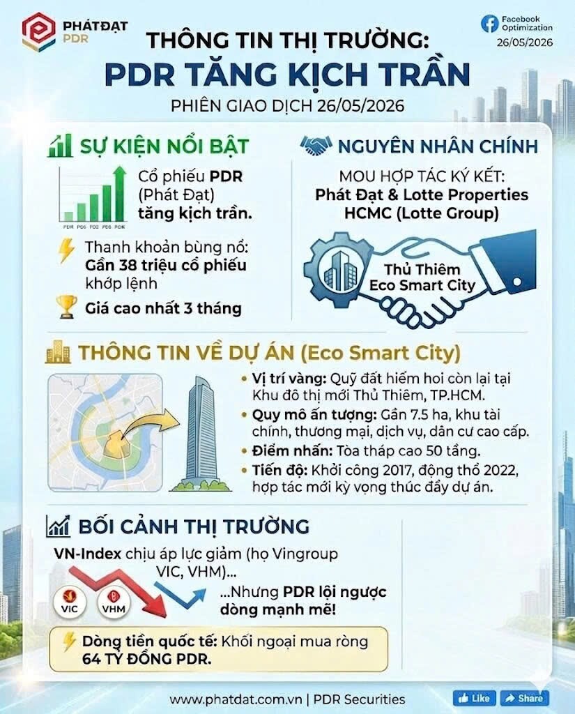 Cổ đông Phát Đạt đón tin vui tại dự án Thủ Thiêm Eco Smart City