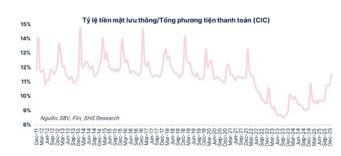 Vì sao người dân đổ xô giữ tiền mặt nhiều chưa từng thấy?
