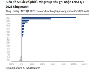 Dữ liệu lợi nhuận hé lộ cuộc chơi mới trên sàn chứng khoán
