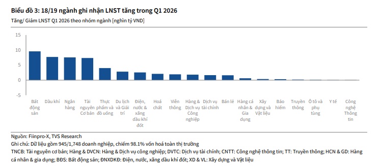 Dữ liệu lợi nhuận hé lộ cuộc chơi mới trên sàn chứng khoán