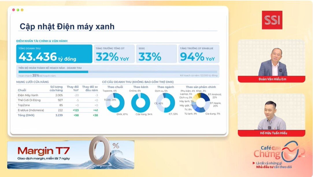 Ông Đoàn Văn Hiểu Em đang chuẩn bị gì cho cú IPO lịch sử của Điện Máy Xanh?