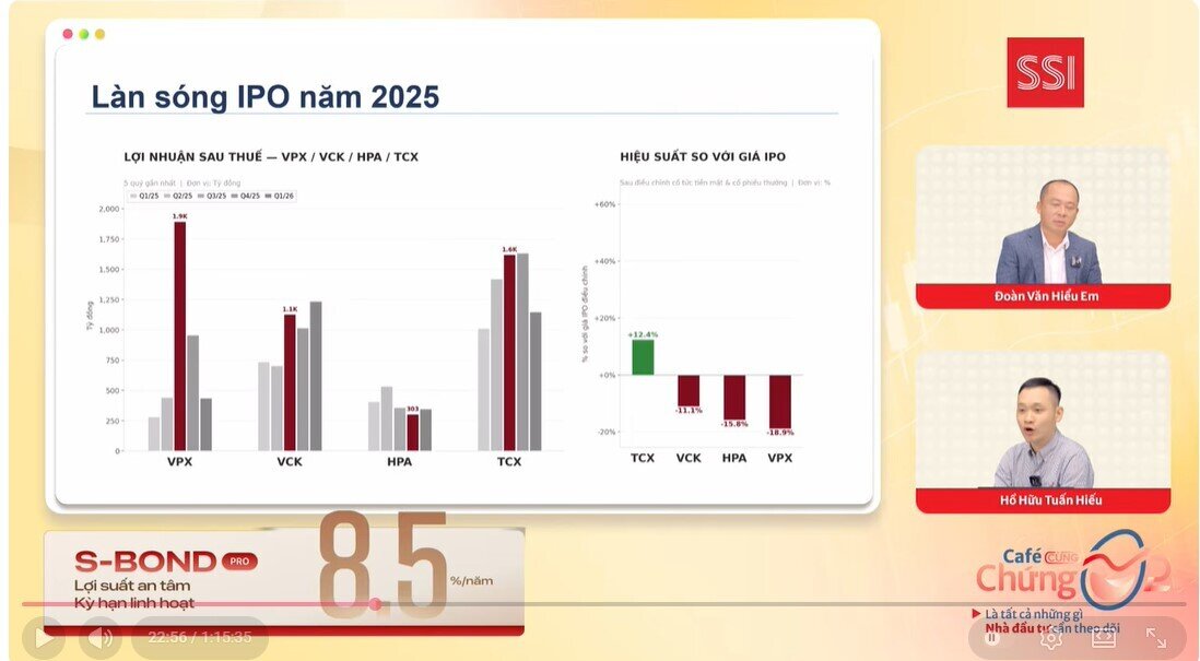 Ông Đoàn Văn Hiểu Em đang chuẩn bị gì cho cú IPO lịch sử của Điện Máy Xanh?