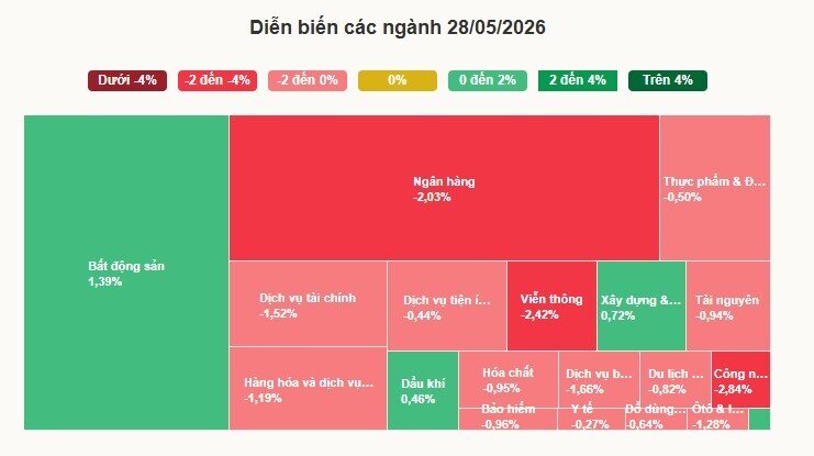 Cổ phiếu Vinhomes lội ngược dòng