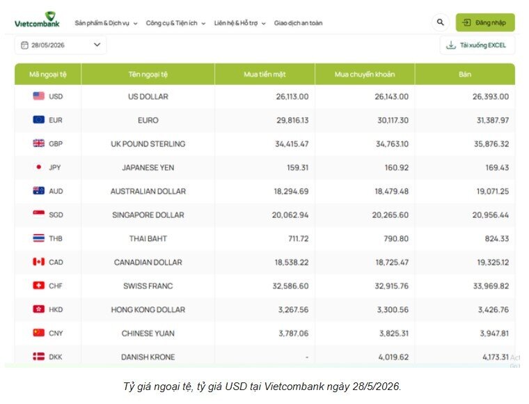 Tỷ giá USD hôm nay 28/5: Biến động trái chiều của đồng Đô la Mỹ tại Ngân hàng và chợ đen
