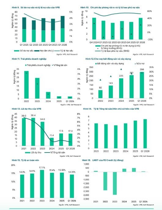 Một mã ngân hàng được khuyến nghị mua, kỳ vọng tăng giá 33%