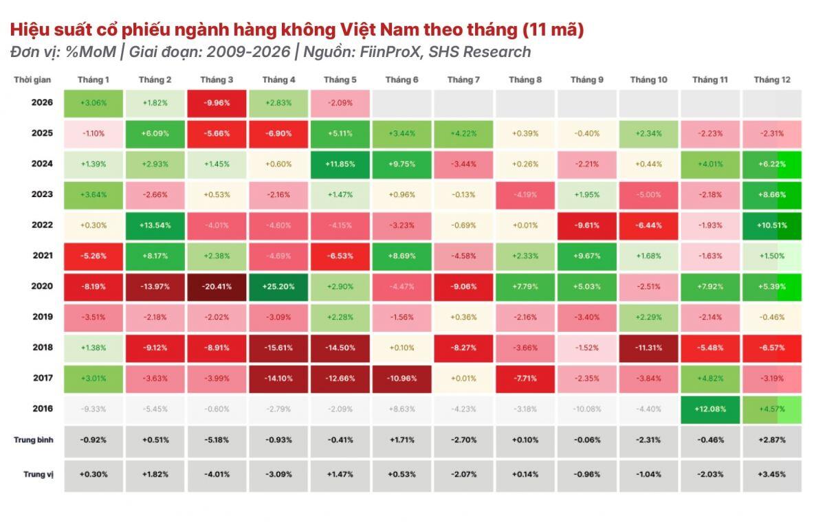 Hàng không vào chu kỳ tăng mới?