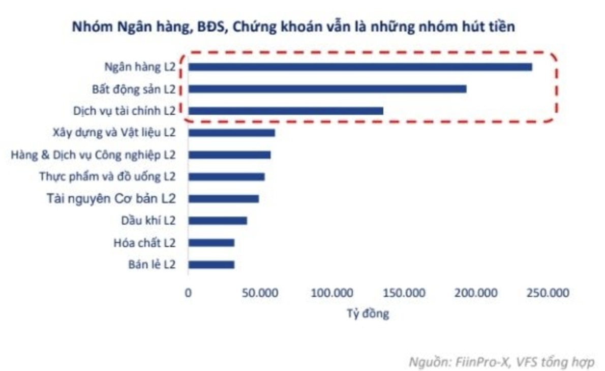 Đáy đã hình thành? Chuyên gia VFS chỉ ra 3 tín hiệu cho thấy thị trường đang đổi chiều