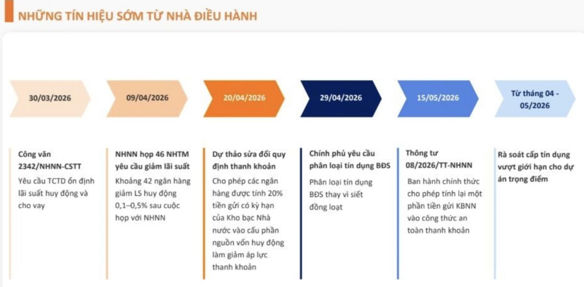Đáy đã hình thành? Chuyên gia VFS chỉ ra 3 tín hiệu cho thấy thị trường đang đổi chiều