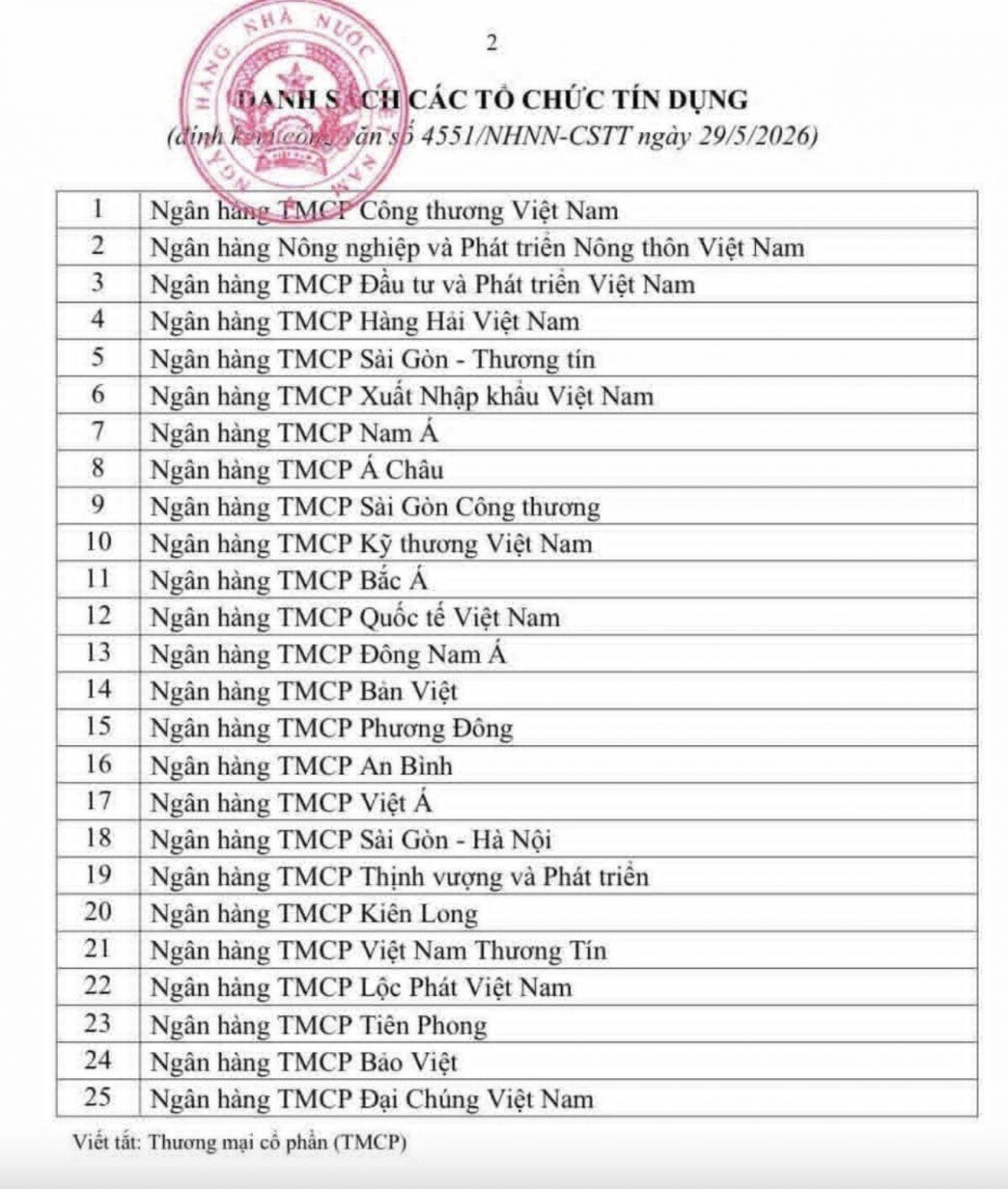 NHNN bất ngờ "nới room" cho 25 ngân hàng, dòng vốn được bơm vào 2 lĩnh vực trọng điểm