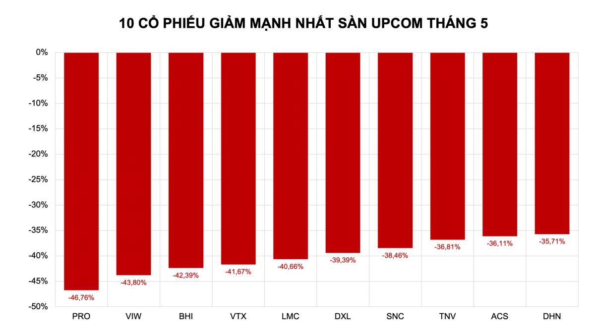 Cơn lốc "Sell in May" quét sạch túi tiền giới đầu cơ?