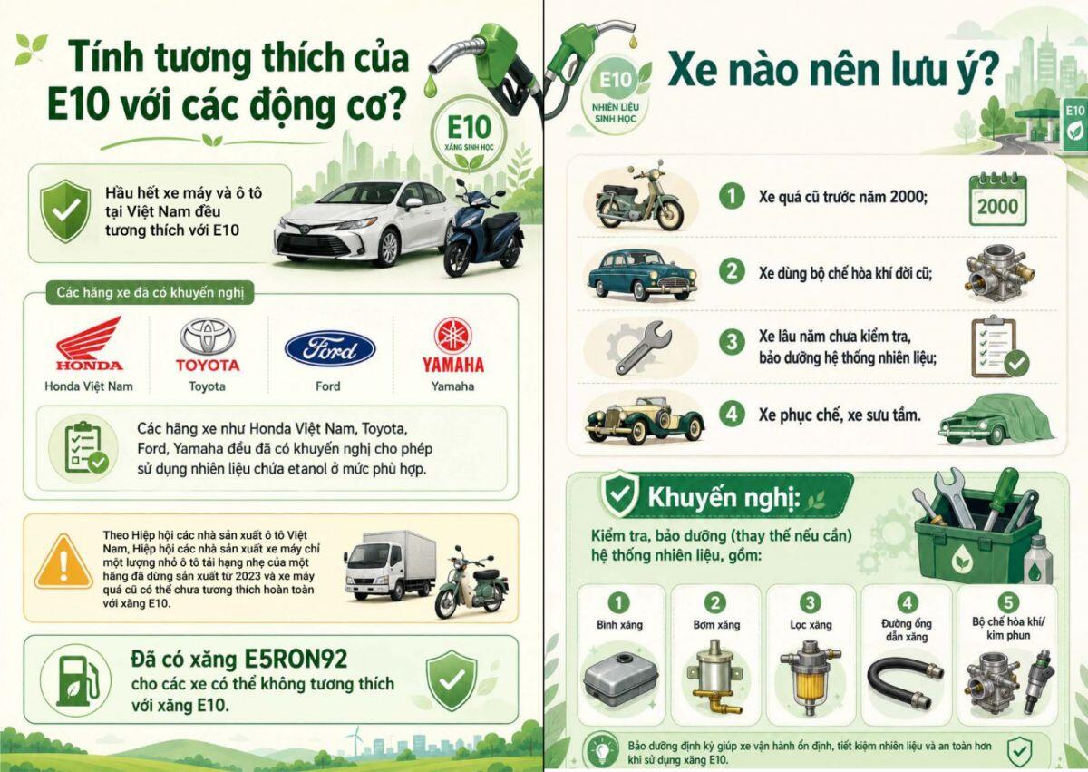 Loạt xe cần thận trọng với xăng E10