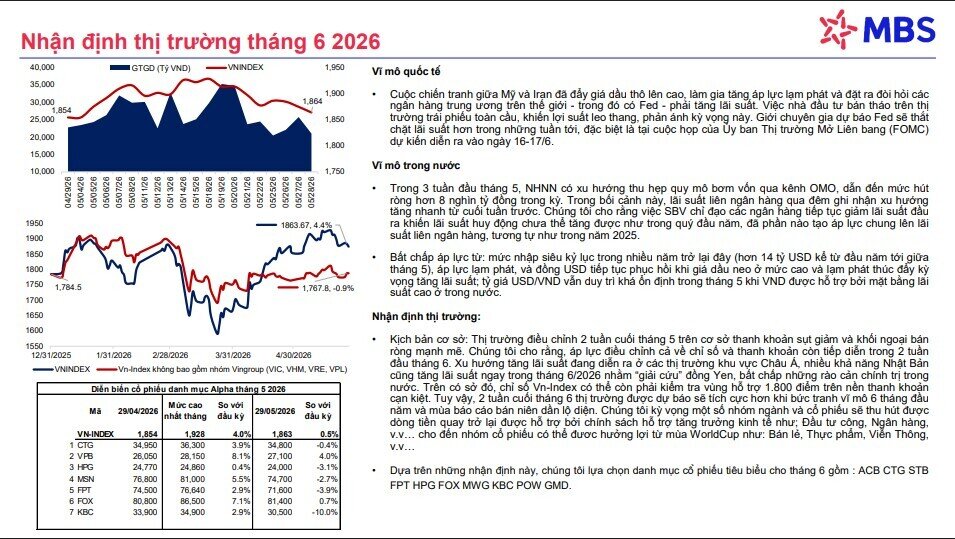 10 cổ phiếu hot trong tháng 6/2026, tiềm năng tăng giá trên 61%