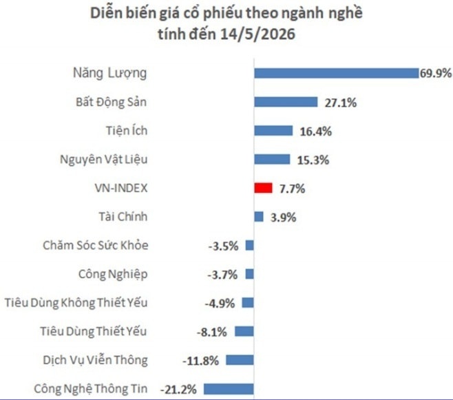 Chứng khoán vào vùng giá hấp dẫn?