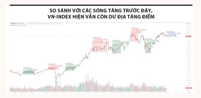 Một tín hiệu cho thấy TTCK chưa thực sự quá nóng