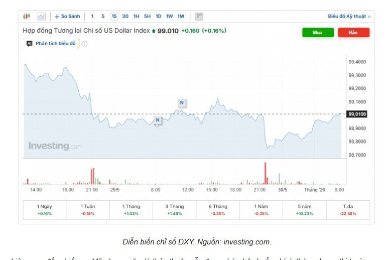 Tỷ giá USD/VND hôm nay 1/6: Ngân hàng và thị trường chợ đen đồng loạt hạ nhiệt