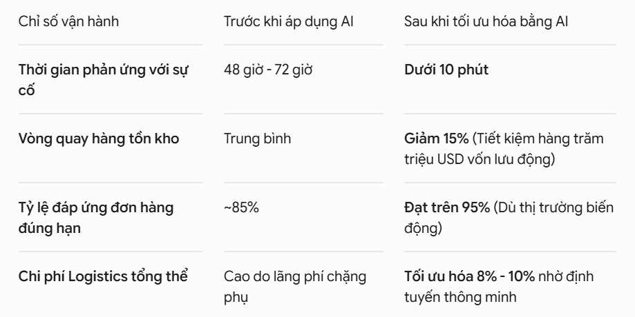 Case Study: Lenovo đã tái cấu trúc chuỗi cung ứng toàn cầu bằng quyền năng AI như thế nào?