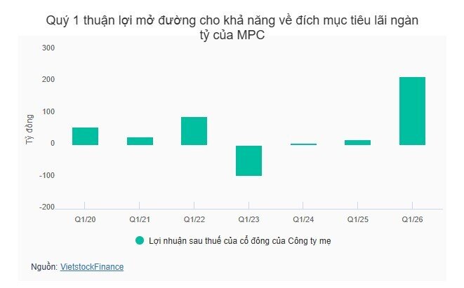 Minh Phú nhắm lợi nhuận trước thuế ngàn tỷ dù thị trường Mỹ phục hồi chậm