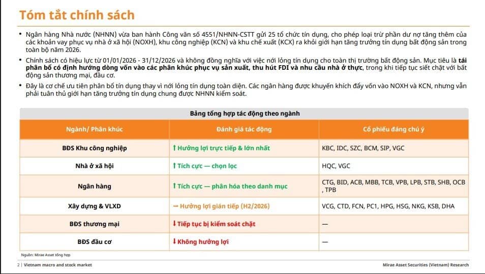 NHNN 'mở van' tín dụng có chọn lọc: DN nào sẽ hưởng lợi từ chính sách mới?