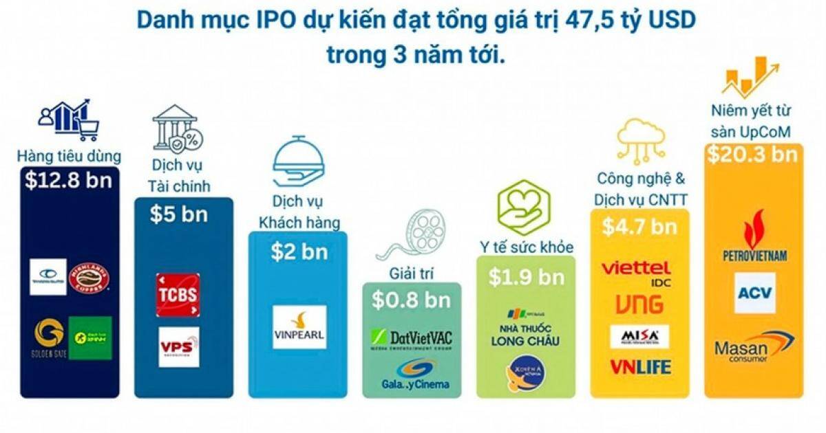 Đường lên sàn "gập ghềnh"?