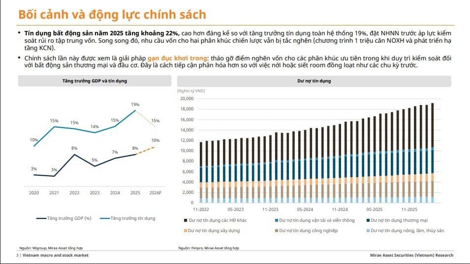 NHNN 'mở van' tín dụng có chọn lọc: DN nào sẽ hưởng lợi từ chính sách mới?