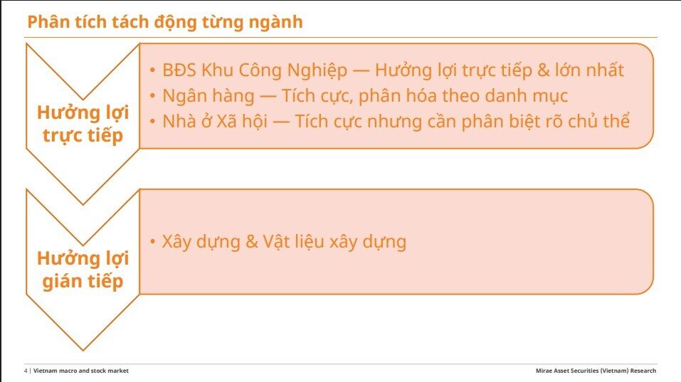 NHNN 'mở van' tín dụng có chọn lọc: DN nào sẽ hưởng lợi từ chính sách mới?