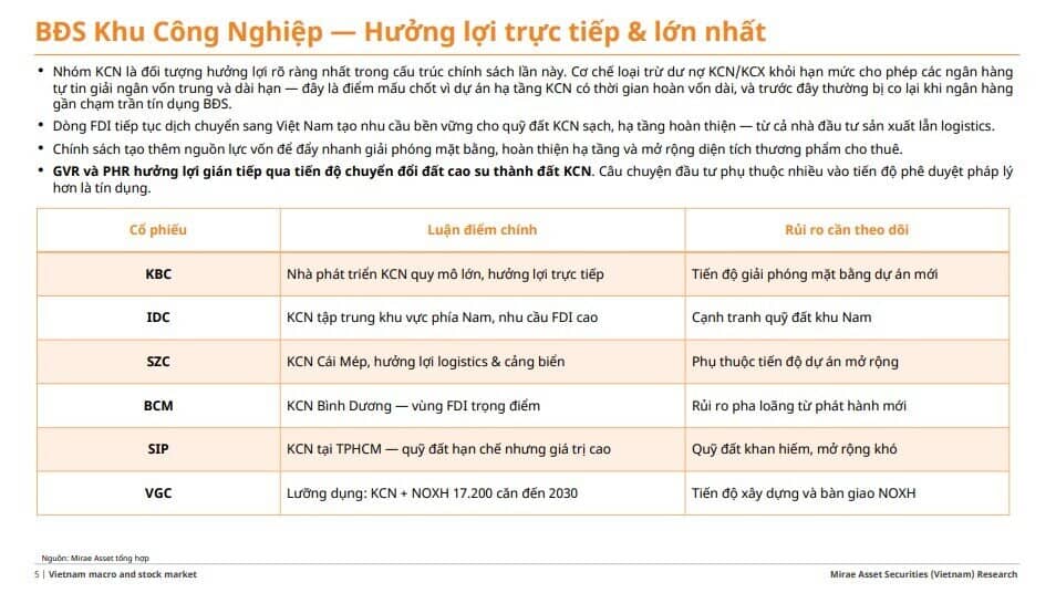 NHNN 'mở van' tín dụng có chọn lọc: DN nào sẽ hưởng lợi từ chính sách mới?
