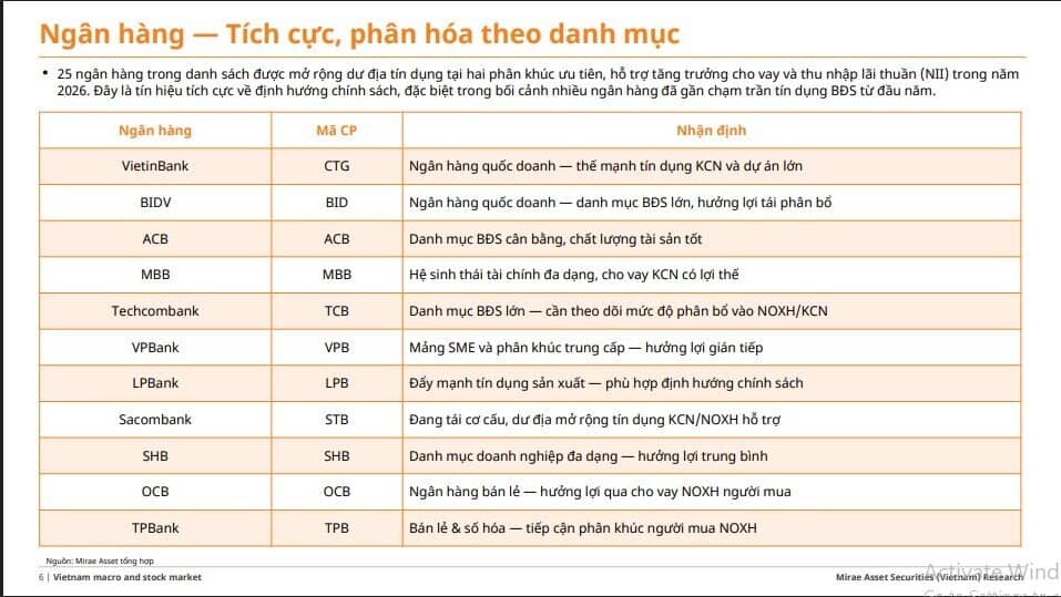 NHNN 'mở van' tín dụng có chọn lọc: DN nào sẽ hưởng lợi từ chính sách mới?