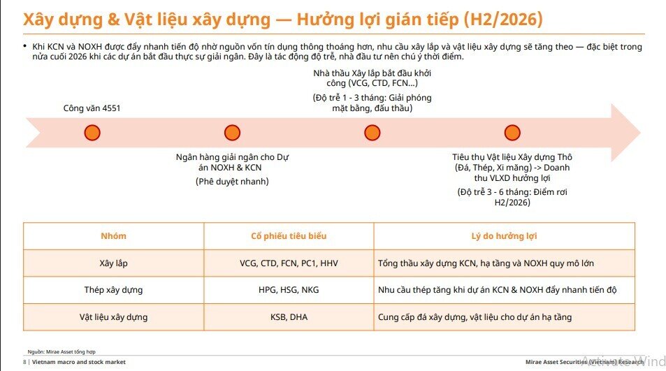 NHNN 'mở van' tín dụng có chọn lọc: DN nào sẽ hưởng lợi từ chính sách mới?