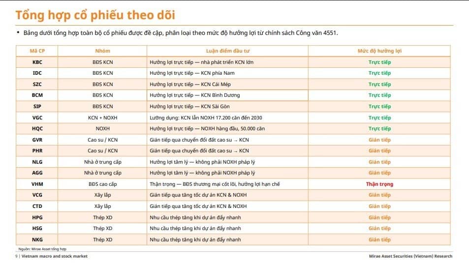 NHNN 'mở van' tín dụng có chọn lọc: DN nào sẽ hưởng lợi từ chính sách mới?
