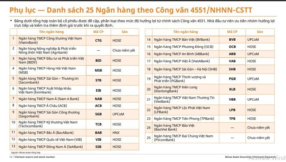 NHNN 'mở van' tín dụng có chọn lọc: DN nào sẽ hưởng lợi từ chính sách mới?