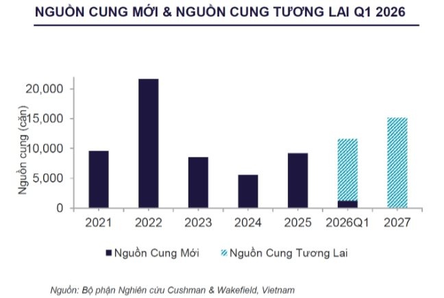 Chung cư TP.HCM lập đỉnh giá