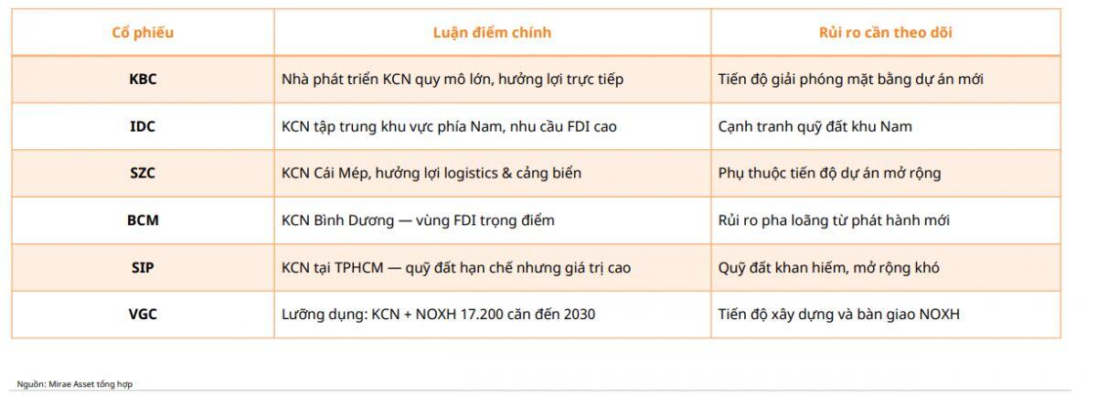 GVR, PHR, CTD, VCG cùng nhiều cổ phiếu được gọi tên sau động thái mới của NHNN