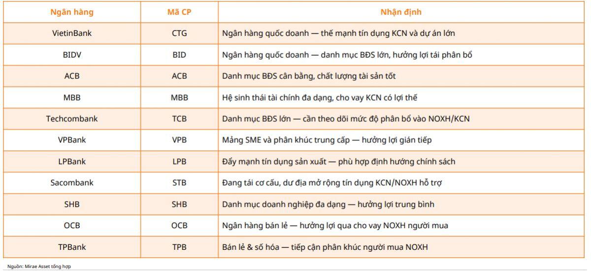 GVR, PHR, CTD, VCG cùng nhiều cổ phiếu được gọi tên sau động thái mới của NHNN