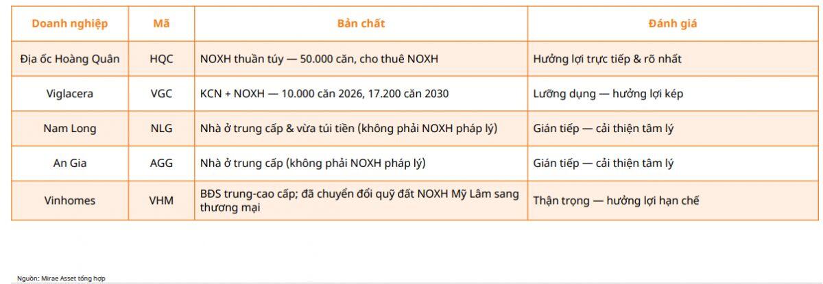 GVR, PHR, CTD, VCG cùng nhiều cổ phiếu được gọi tên sau động thái mới của NHNN