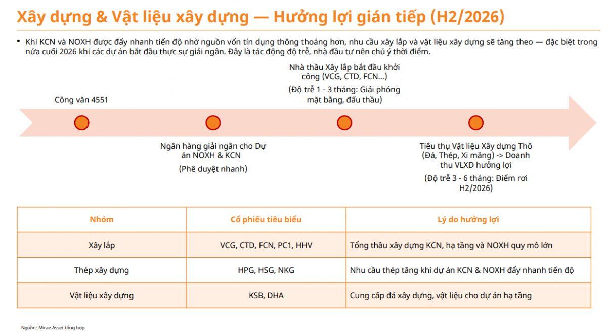GVR, PHR, CTD, VCG cùng nhiều cổ phiếu được gọi tên sau động thái mới của NHNN