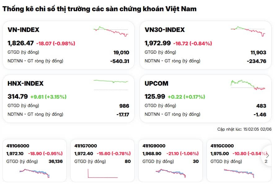 "Sell in May" vẫn chưa dừng?