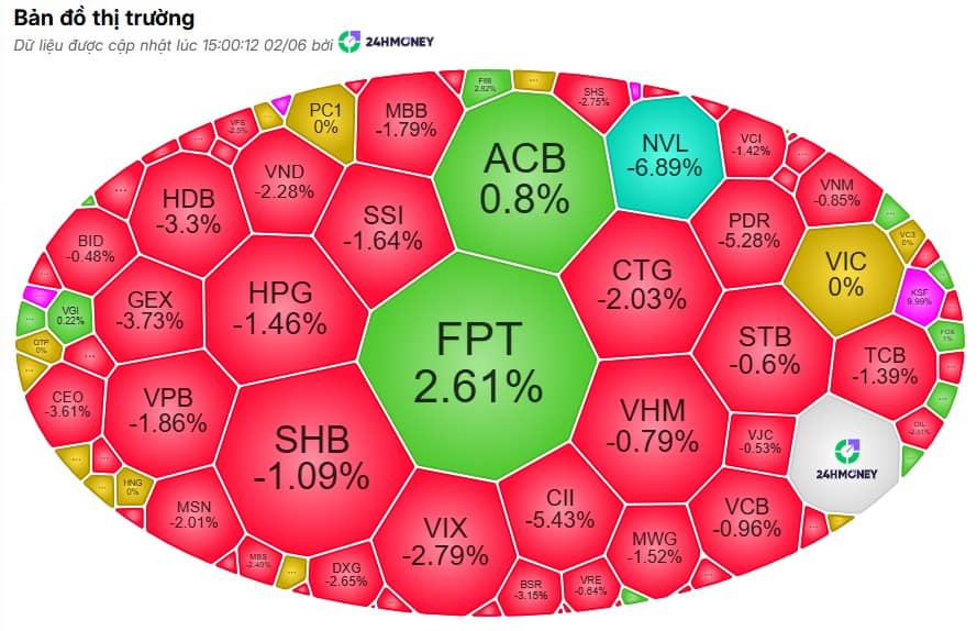 "Sell in May" vẫn chưa dừng?