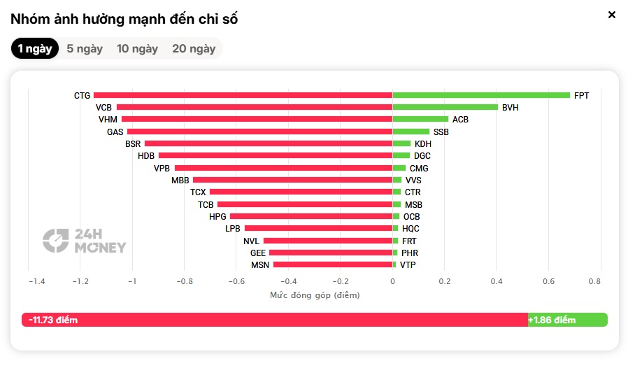"Sell in May" vẫn chưa dừng?