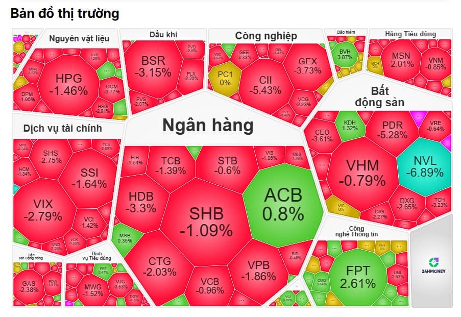 "Sell in May" vẫn chưa dừng?