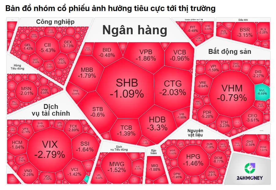 "Sell in May" vẫn chưa dừng?
