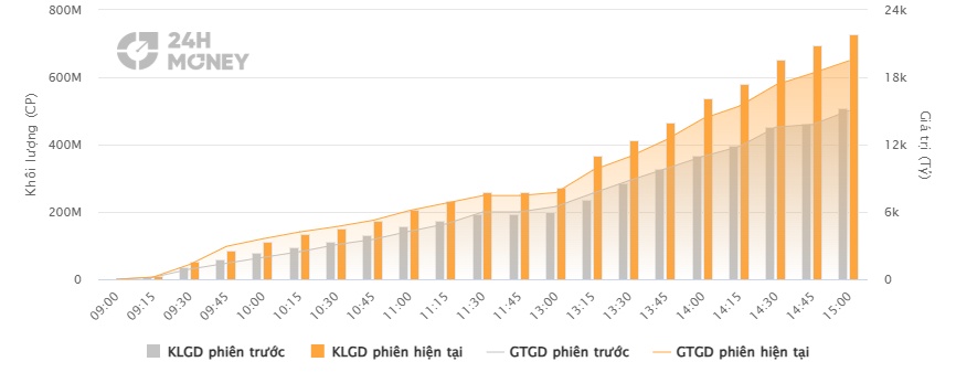"Sell in May" vẫn chưa dừng?
