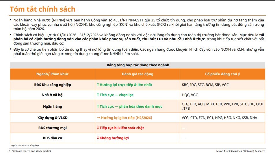 Loạt DN hưởng lợi từ chính sách tín dụng bất động sản mới