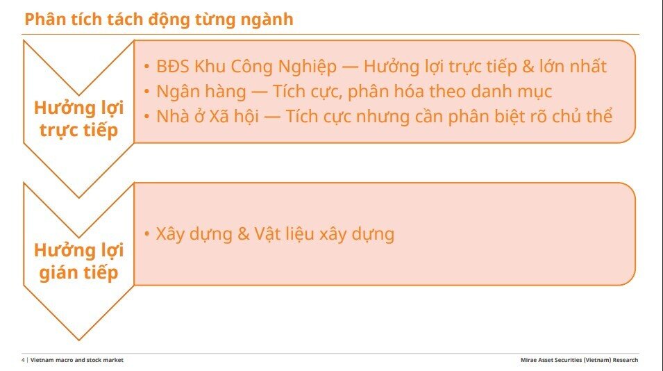 Loạt DN hưởng lợi từ chính sách tín dụng bất động sản mới