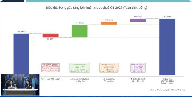 Những "ẩn số" NĐT cần theo dõi sát trong 3–6 tháng tới