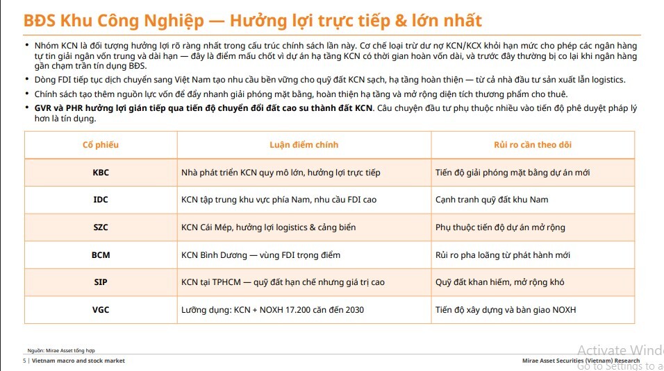 Loạt DN hưởng lợi từ chính sách tín dụng bất động sản mới